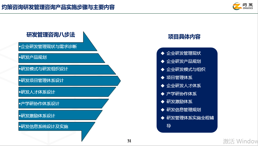 如何建設高效研發體系