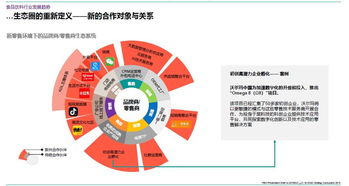 oc c戰略咨詢聯席合伙人 產品質量 產品口味永遠是食品飲料最重要的賣點