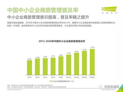 艾瑞咨詢 2017年中國中小企業商旅管理行業調研報告