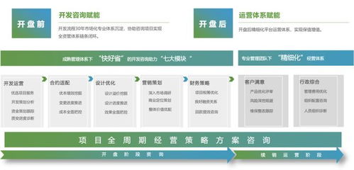 新城集團 新城建管以產(chǎn)品力賦能,輸出一站式 精益 咨詢服務(wù)
