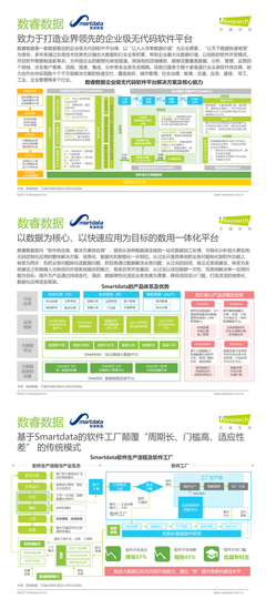數(shù)睿數(shù)據(jù)聯(lián)合艾瑞咨詢發(fā)布《中國企業(yè)級無代碼開發(fā)白皮書》