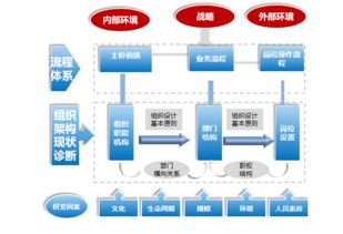廣東企業(yè)管理咨詢公司哪家服務(wù)好 博思咨詢 bothink