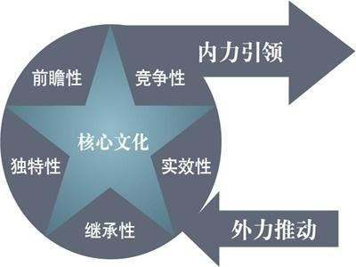 重慶天武企業(yè)管理咨詢