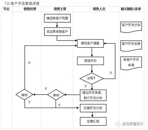 企業(yè)10大重要管理流程圖,erp從業(yè)者必備
