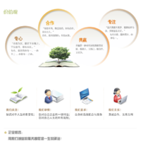 重慶中英才智企業管理咨詢