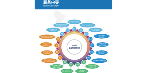 深圳市深科信企業管理咨詢
