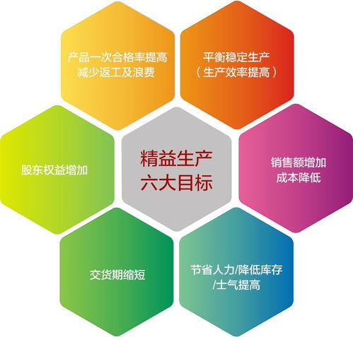 張馳咨詢 精益生產管理消除浪費,提高效率,降低成本