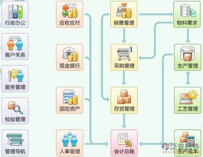管理咨詢行業(yè)erp