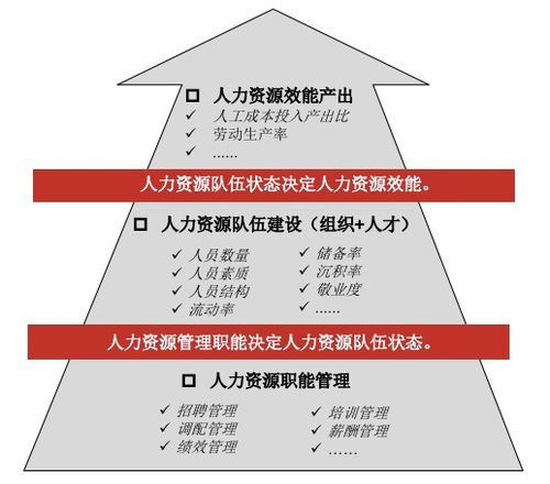 觀點(diǎn) 穆勝 開始 人效管理 后,99 的企業(yè)都邁不過這三個(gè)難點(diǎn)