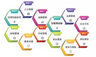7年里專注一件事,助力企業(yè)成長|天達(dá)誠