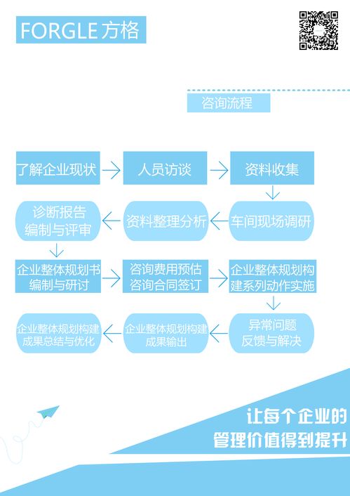 中小型企業(yè)如何聘請企業(yè)管理咨詢