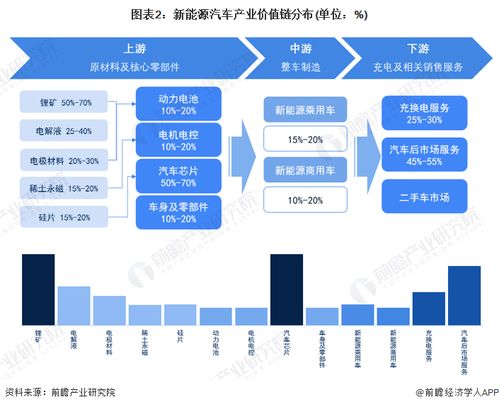 雷諾和中金公司或在華成立投資基金,聚焦新能源汽車產(chǎn)業(yè)鏈