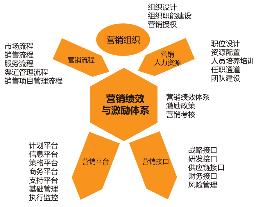 工廠產(chǎn)銷分離營銷系統(tǒng)