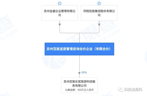 同程入股管理咨詢企業(yè),持股99