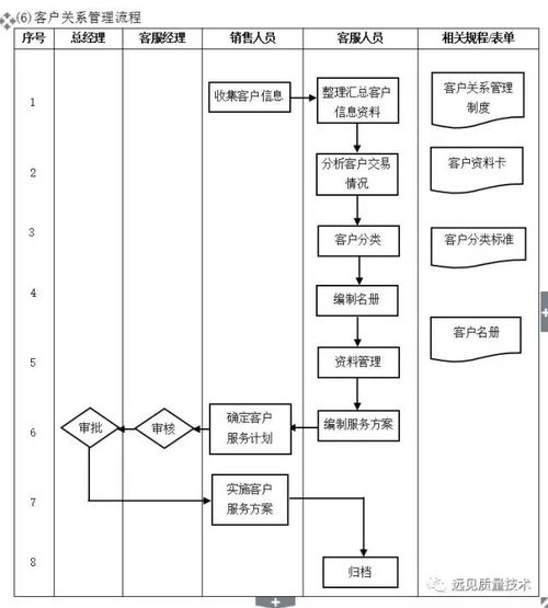 企業(yè)10大管理流程圖,企業(yè)管理者必備