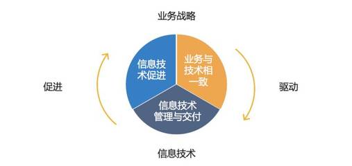 傳統(tǒng)企業(yè)如何轉(zhuǎn)型互聯(lián)網(wǎng)?蘇寧六年技術(shù)架構(gòu)的演進(jìn)總結(jié)_財(cái)經(jīng)_網(wǎng)