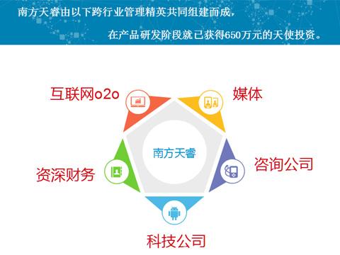 關(guān)于南方天睿