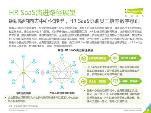 艾瑞咨詢 2020年中國hr saas行業研究報告 
