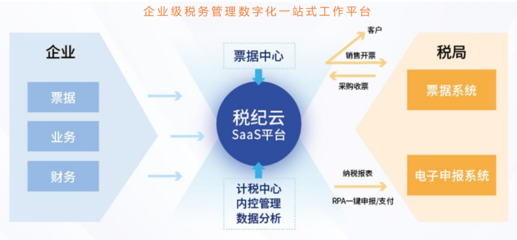 一站式稅務SaaS平臺“華盟科技”獲千萬美元級Pre-A輪融資 ,深創投、梅花創投領投