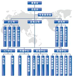 廣州同滿源企業管理咨詢 - 百科