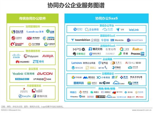 艾瑞咨詢 2020年中國企業服務全景概覽