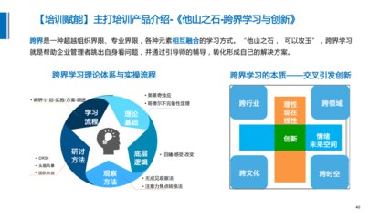 創(chuàng)新與流程咨詢(xún)項(xiàng)目簡(jiǎn)介-企業(yè)管理咨詢(xún)解決方案