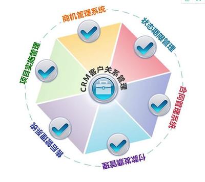 金蝶財(cái)務(wù)軟件_企業(yè)crm管理軟件