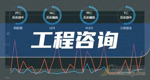 哪些是工程咨詢題材 2025 1 27