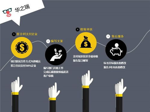 雜多縣做商業計劃書公司 做項目投資計劃書