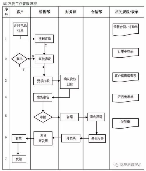 企業10大管理流程工具箱,簡直太全面了