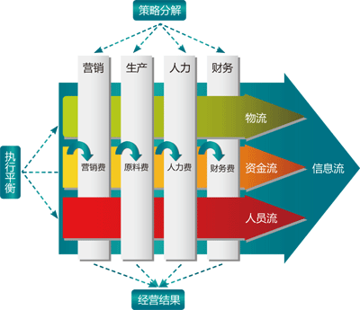 北京新眾邦博企業管理咨詢