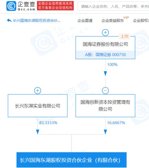 國海證券子公司參股成立股權投資合伙企業,注冊資本6000萬