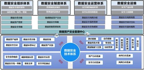 案例分析 非結構化數據分類分級賦能企業數據安全管理