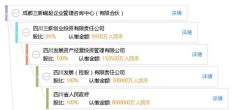 成都三新崛起企業管理咨詢中心 有限合伙