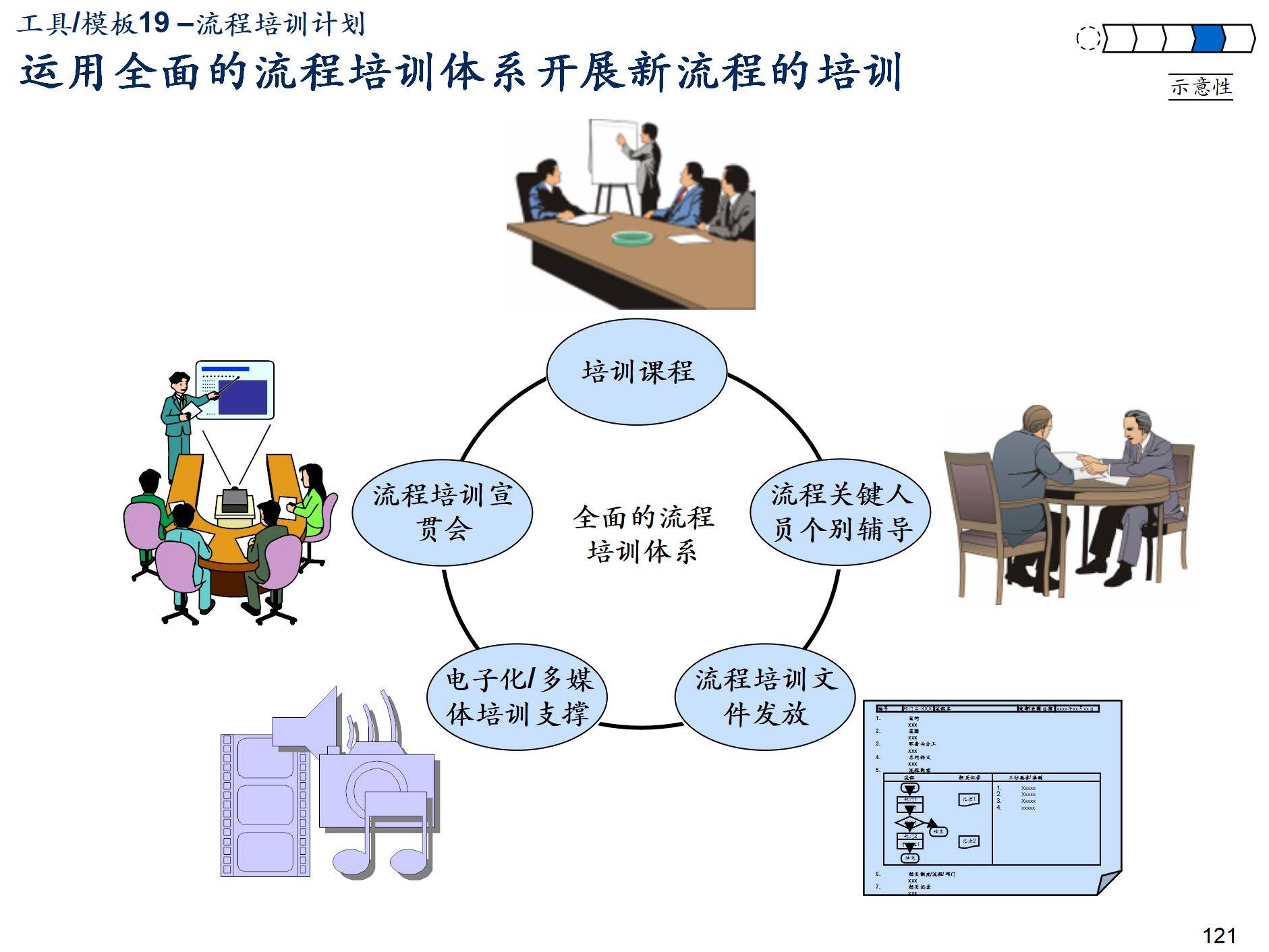 咨詢(xún)公司流程管理體系規(guī)劃建設(shè)方法論p153_企業(yè)_活動(dòng)_戰(zhàn)略